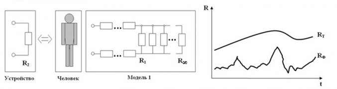 Модель и графическое представление преобразованных единиц сопротивления
